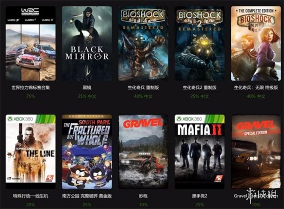 阿根廷比索汇率暴跌20%！Xbox低价区游戏更便宜了！