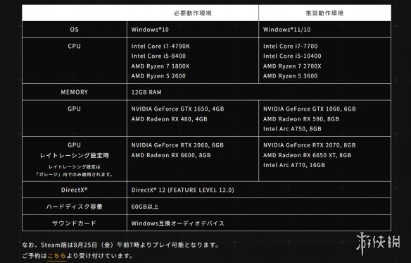 游侠早报：刺客信条幻景反向跳票 装甲核心6公布PC配置