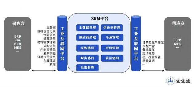 企企通出席“2023智能制造与工业互联网”公益联播，为智能制造企业采购数字化转型升级带来新思路