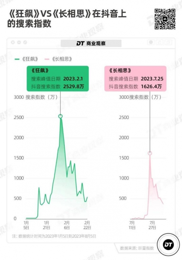 苍兰诀到长相思，年年上头古偶婚服的观众，终于get同款凤冠霞帔