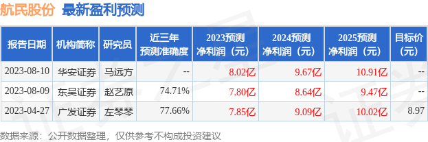 航民股份：8月17日召开业绩说明会，投资者参与