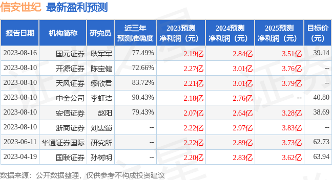 信安世纪：8月17日召开业绩说明会，投资者参与