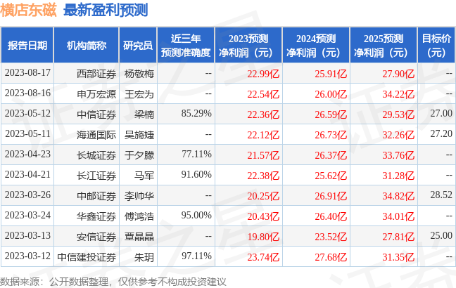 横店东磁：8月16日接受机构调研，中信证券、国盛证券等多家机构参与