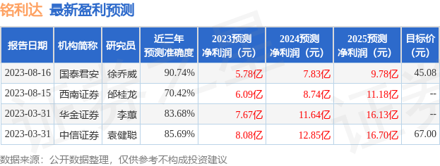 铭利达：海通证券、安信证券等多家机构于8月16日调研我司