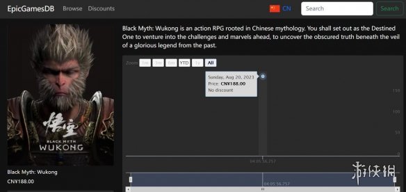第三方网站EpicGamesdb揭露《黑神话悟空》定价信息
