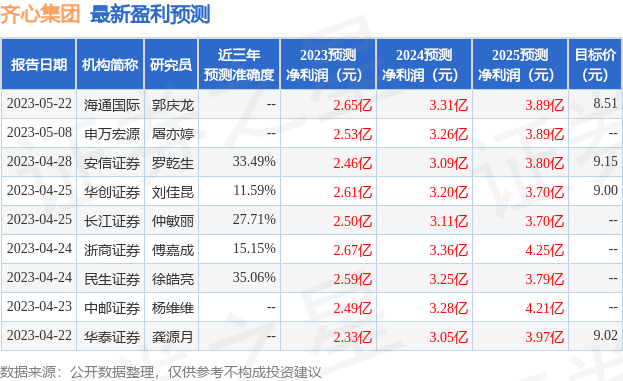 齐心集团：8月19日召开业绩说明会，长江证券、东北证券等多家机构参与