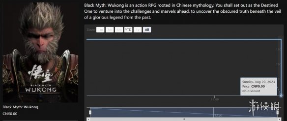 不是188！第三方网站《黑神话悟空》定价信息已清除