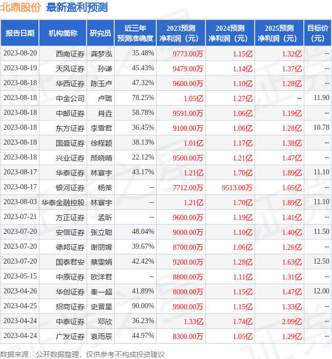 北鼎股份：8月18日接受机构调研，UOB、方正证券等多家机构参与