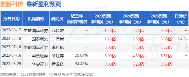 豪鹏科技：鹏华基金管理有限公司、摩根士丹利基金管理(中国)有限公司等多家机构于8月21日调研我司