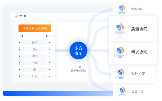 为广东制造业数字化转型“助跑”，企企通应邀出席“广东省制造业数字化转型50人会”