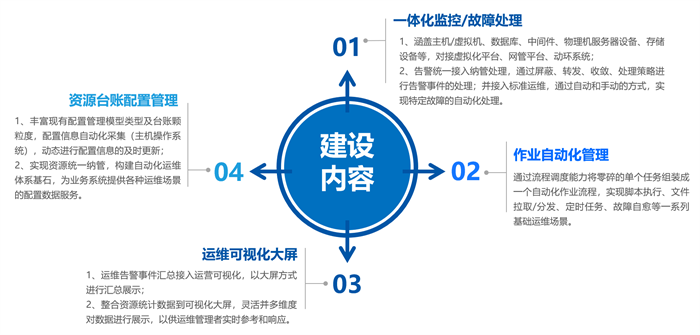 东莞市人民医院携手嘉为蓝鲸，加快智慧医院建设进程