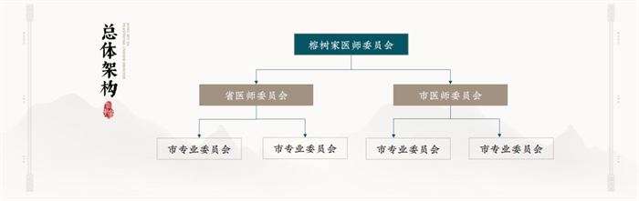 是星星之火，亦是万里长征——榕树家医师专业委员会正式发布并成立