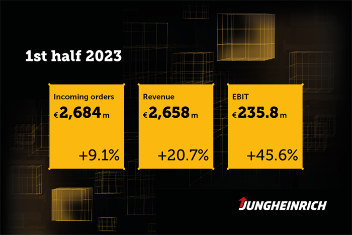 永恒力集团公布2023上半年财报，营收增速喜人