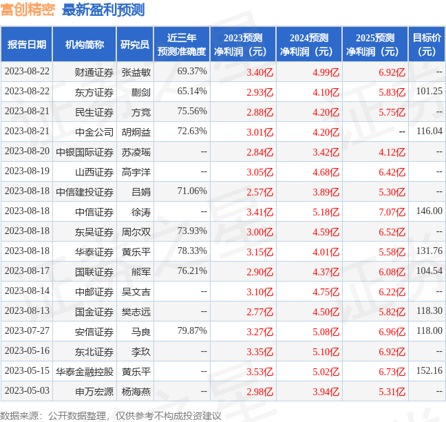 富创精密：8月18日召开业绩说明会，中信证券、中泰证券等多家机构参与