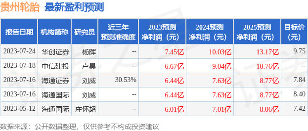 贵州轮胎：8月22日接受机构调研，华创证券、圆信永丰等多家机构参与