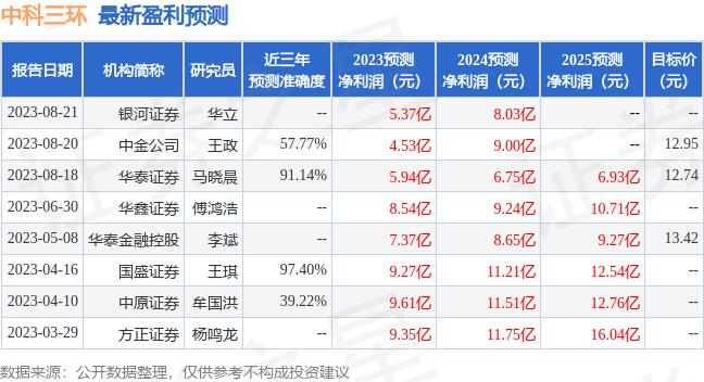 中科三环：有知名机构石锋资产参与的多家机构于8月21日调研我司