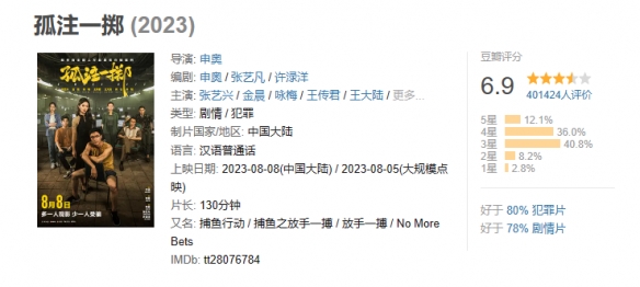 电影《孤注一掷》票房突破31亿元！累计7460万人观影