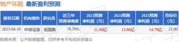 物产环能：中信证券、中山市騰逸投资管理有限公司等多家机构于8月22日调研我司