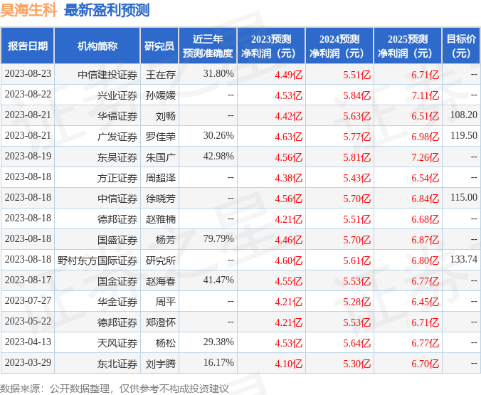 昊海生科：8月21日召开业绩说明会，贝莱德、中信证券等多家机构参与