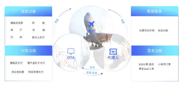 “汇航旅”解决方案全新升级，打造航旅数字化新引擎！