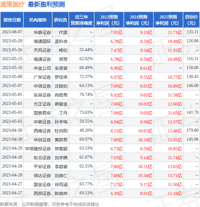 通策医疗：中信建投、兴业证券等多家机构于8月24日调研我司