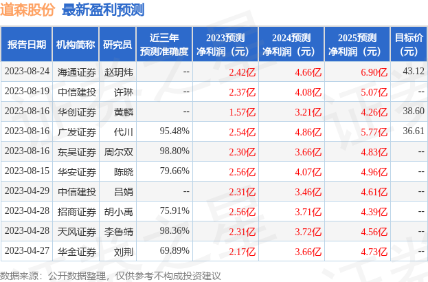 道森股份：8月25日召开业绩说明会，投资者参与