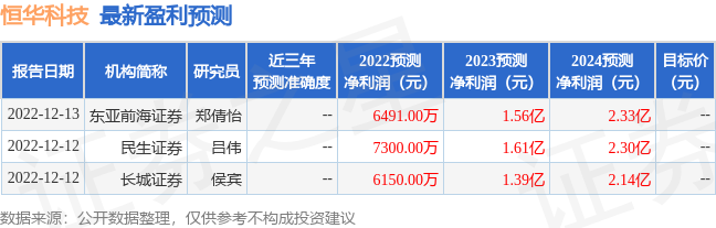 恒华科技：8月24日召开业绩说明会，包括知名机构盘京投资的多家机构参与