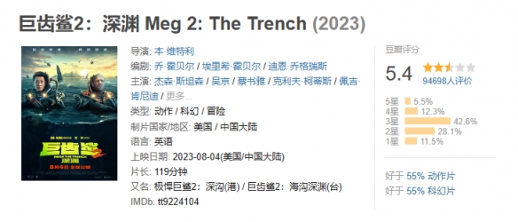 2023年8月总票房突破70亿元！《孤注一掷》继续领跑