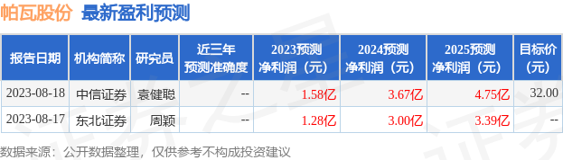 帕瓦股份：8月24日召开业绩说明会，投资者参与