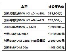 再上市5款新能源产品，宝马集团稳步推进电动化战略