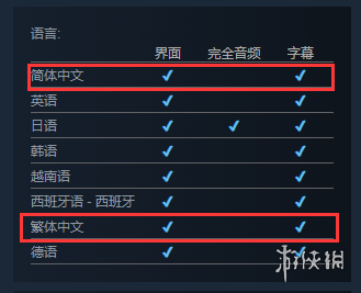 恐怖新游《Parasocial》steam发售 UP主播题材探险