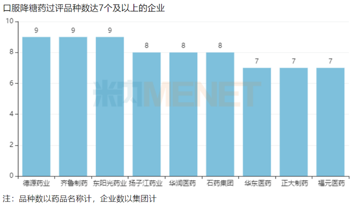 德源药业口服糖尿病药品过评数量居首，深耕糖尿病领域彰显强劲研发实力