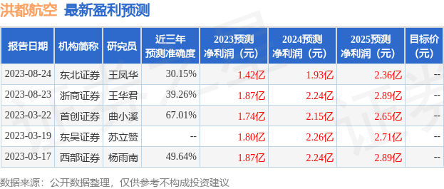 洪都航空：8月28日召开业绩说明会，投资者参与