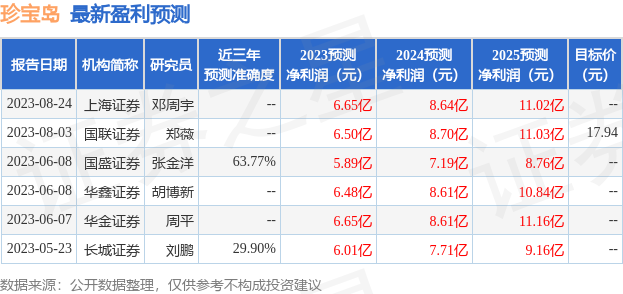 珍宝岛：8月24日接受机构调研，包括知名机构磐耀资产的多家机构参与