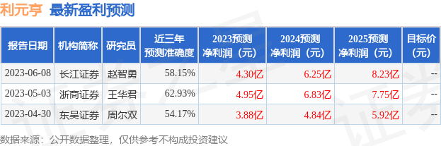 利元亨：8月26日接受机构调研，国寿安保基金管理有限公司、北京深高私募基金管理有限公司等多家机构参与