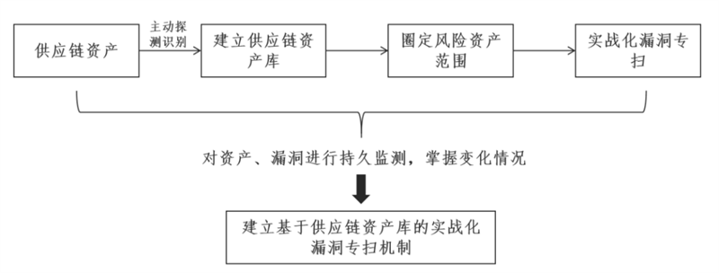 用《孙子兵法》诠释“华顺信安实网攻防技战法”