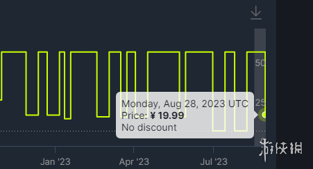 《仙剑奇侠传》Steam国区降价！游戏捆绑包售价不到40