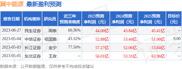 冀中能源：有知名机构淡水泉参与的多家机构于8月27日调研我司