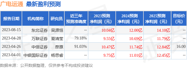 广电运通：8月25日接受机构调研，新华资产、西南证券等多家机构参与