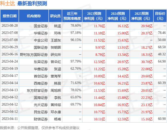 科士达：8月29日投资者关系活动记录，天风证券股份有限公司、嘉实基金管理有限公司等多家机构参与