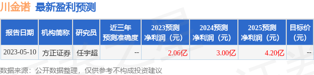 川金诺：8月28日接受机构调研，方正证券、金元证券资管等多家机构参与