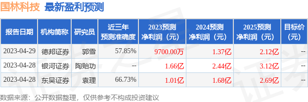 国林科技：8月29日接受机构调研，东吴证券研究所参与