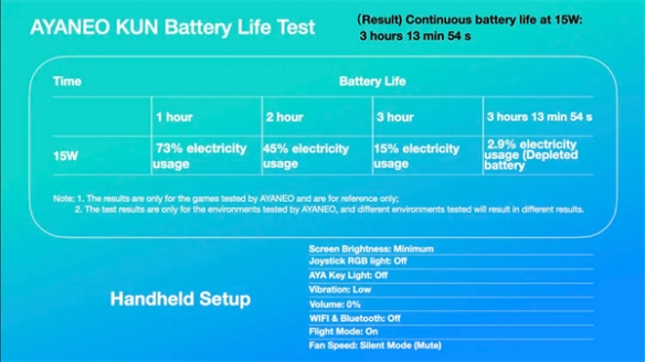 国产掌机Ayaneo鲲发布 电池续航达到Steam Deck两倍！