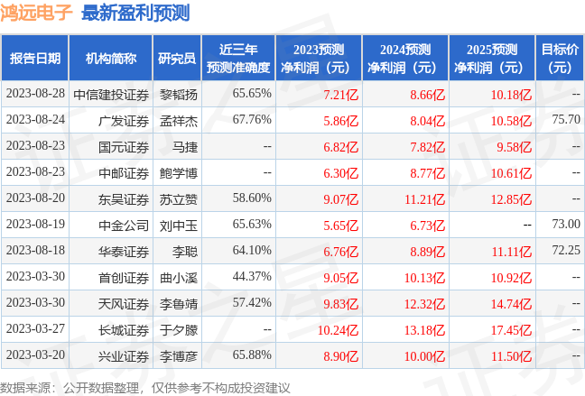 鸿远电子：8月30日召开业绩说明会，投资者参与