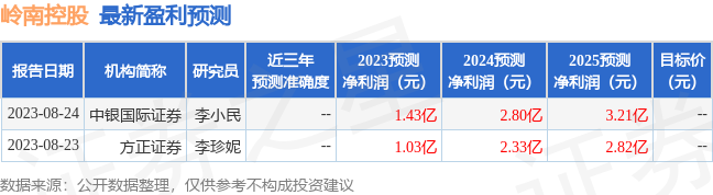 岭南控股：8月29日接受机构调研，华福证券研究所参与