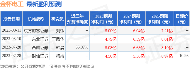 金杯电工：8月29日接受机构调研，中信证券、广发证券等多家机构参与