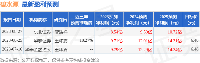 碧水源：8月29日进行路演，华泰证券、泰康资产等多家机构参与