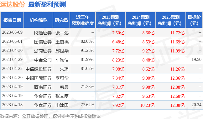 运达股份：8月30日接受机构调研，国信证券、国盛证券等多家机构参与