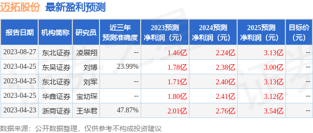 迈拓股份：8月28日接受机构调研，包括知名机构易鑫安资管的多家机构参与