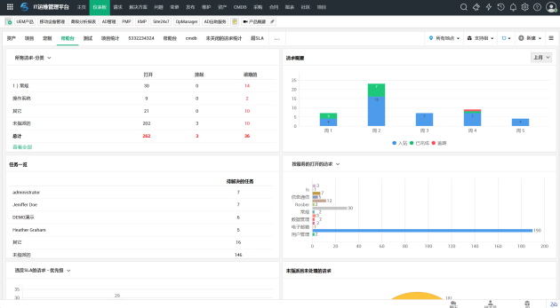 ManageEngine 卓豪｜ IT团队如何引领企业走向创造价值的新途径?